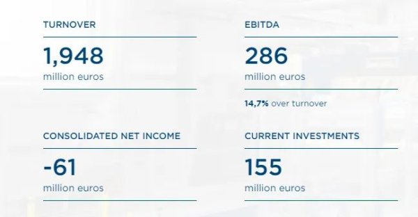 按月配资助手网 超162亿元！Roca乐家集团公布2024年业绩